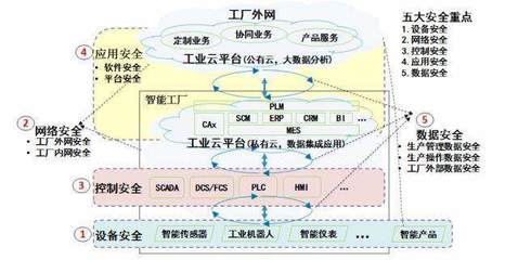深思數(shù)盾加入工業(yè)互聯(lián)網(wǎng)聯(lián)盟，助力AII聯(lián)盟深化安全體系